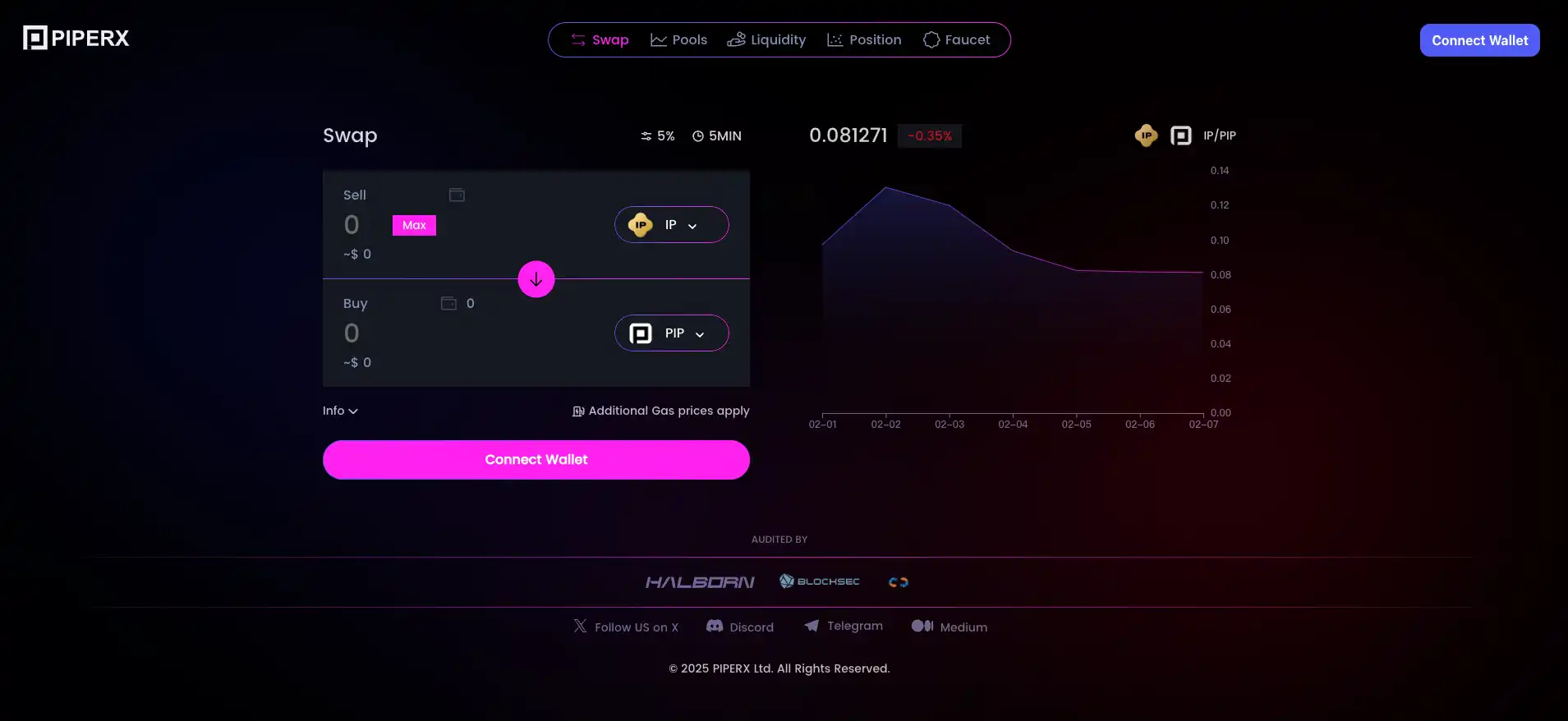 熊链之外,全面梳理即将 TGE 的热门公链生态项目
